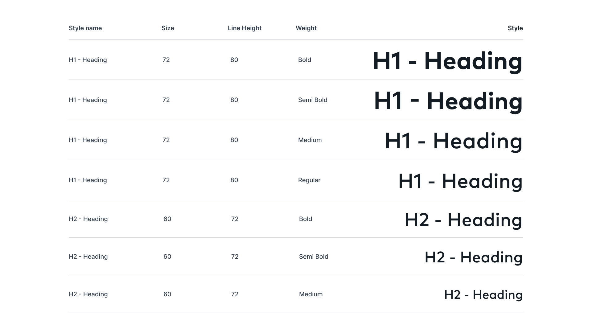 sbp Website Typografie